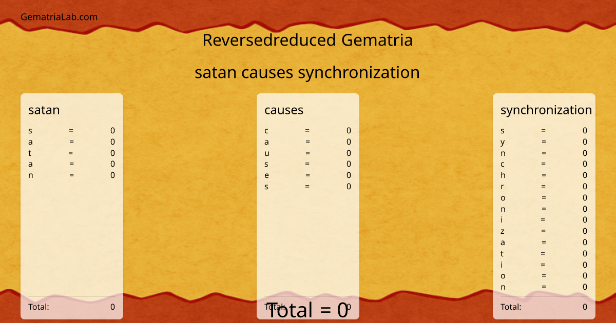 satan causes synchronization in reversedreduced Gematria